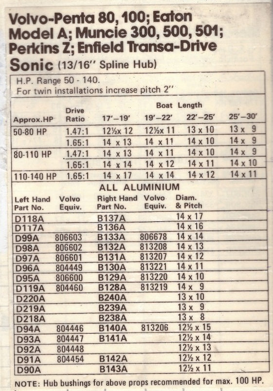 Enfield & PZD & Sonic & Volvo 80 Propellers
