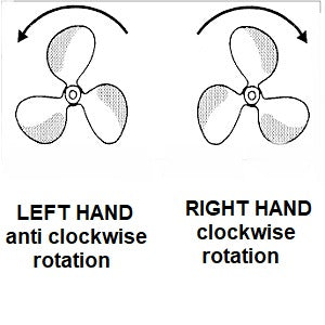 volvo single prop drives short and long hub Recon propellers